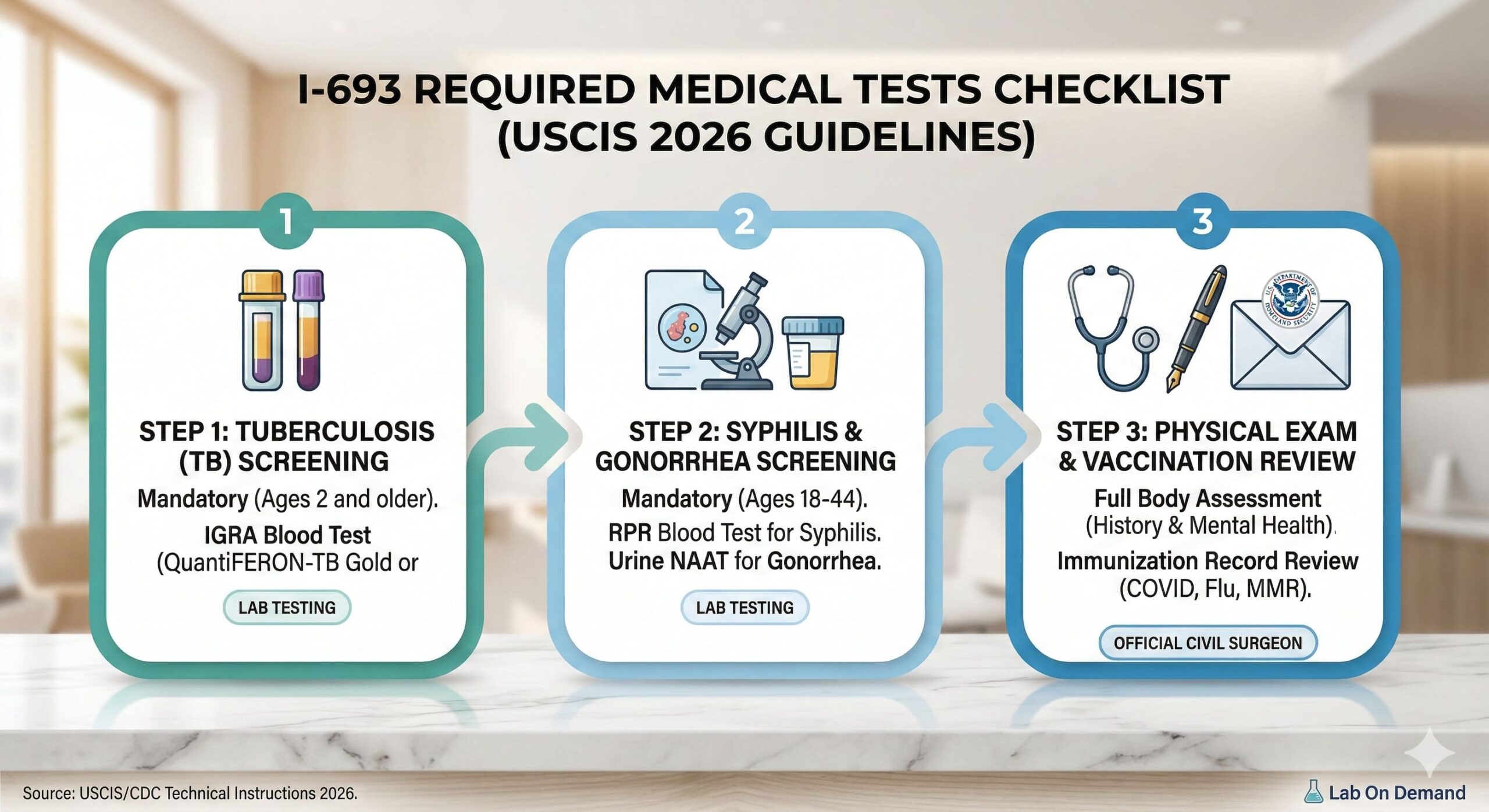What Labs Are Required for Form I-693? Immigration Tests Guide
